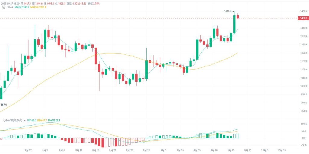 What is FF9 Leo Coin and How Does it Revolutionize Cryptocurrency?