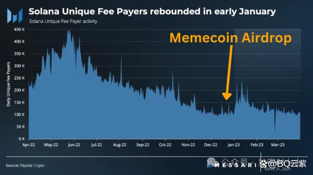 What is the Value of Leo Coin and Why Does It Matter?